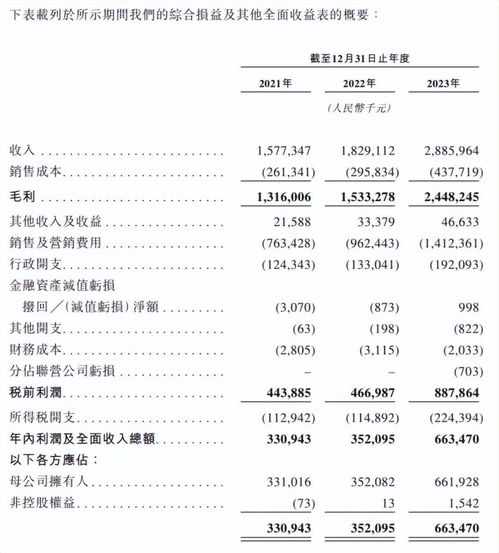 毛戈平赴港IPO 毛戈平家族分红超8亿元,九鼎提前 套现 离场
